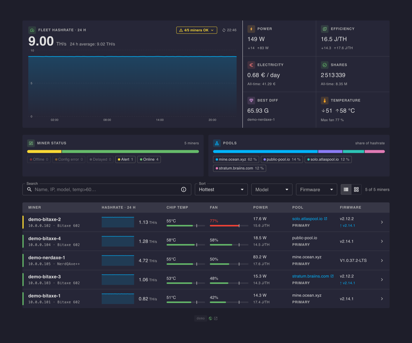 Your miners, monitored from anywhere